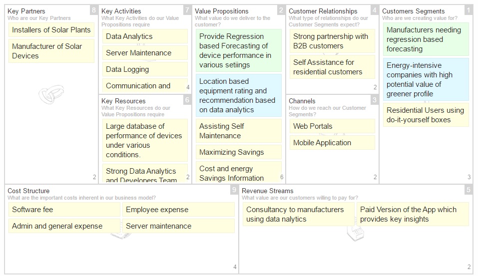 business model canvas