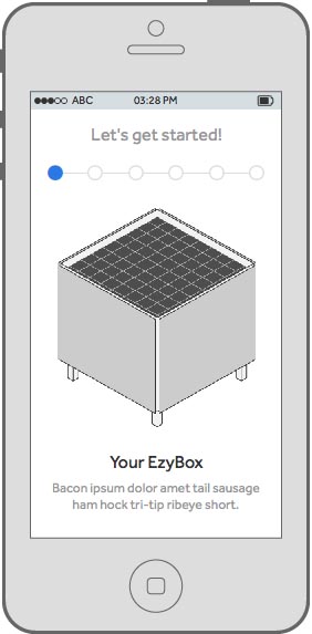 business model canvas