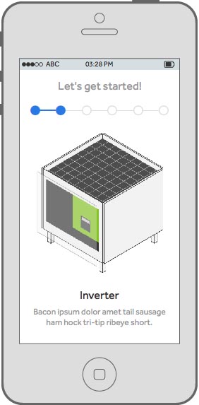 business model canvas